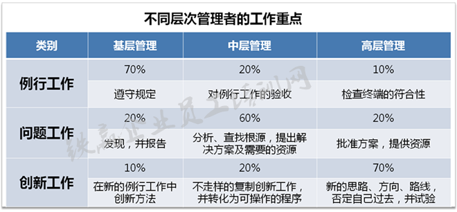 鐵贏企業(yè)員工培訓(xùn)角色定位_副本.png