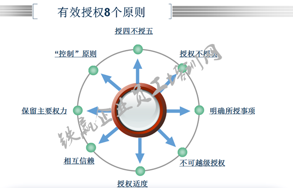 領(lǐng)導(dǎo)者的授權(quán)與激勵培訓(xùn).png