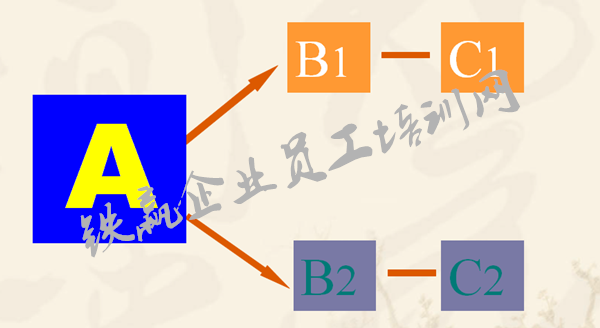 重慶管理培訓公司.png