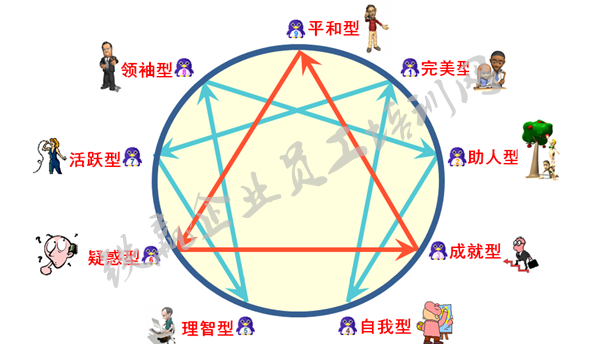 重慶培訓師看完芳華_副本.png