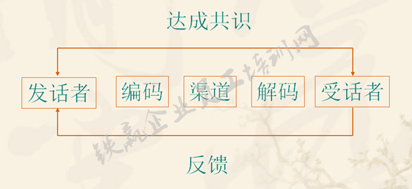 管理培訓(xùn)找鐵贏.png