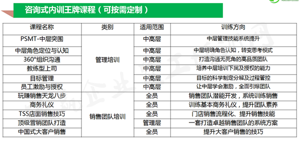 企業(yè)內(nèi)訓(xùn)推薦大綱_副本.png