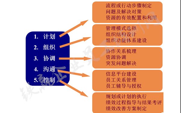 重慶管理培訓(xùn)公司找鐵贏.png