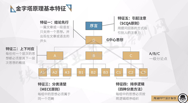 金字塔原理讀書會分享_副本.jpg