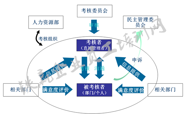 培訓(xùn)題材為重慶企業(yè)準(zhǔn)備_副本.png