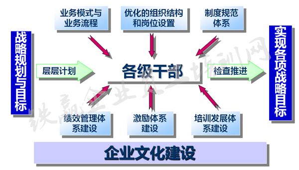 培訓(xùn)題材為重慶企業(yè)準(zhǔn)備_副本.png