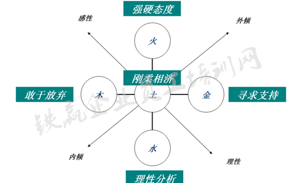 中層管理鐵贏企業(yè)培訓_副本.png