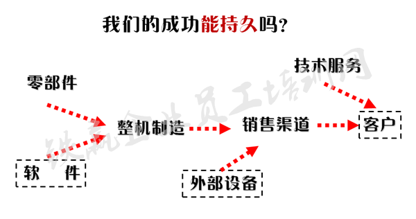 重慶管理咨詢(xún)培訓(xùn)公司_副本.png