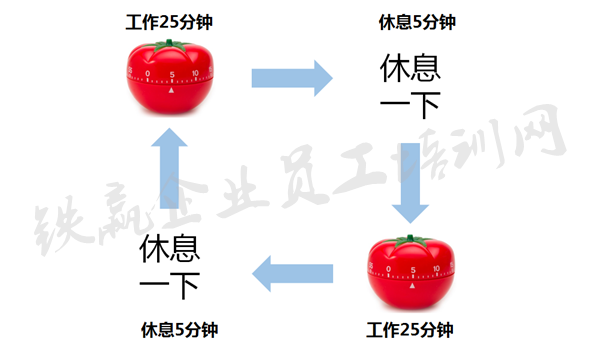 最有效的時間管理方法重慶_副本.png