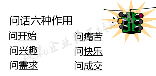 重慶銷售培訓(xùn)公司_副本.png