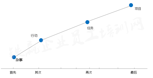 重慶管理咨詢培訓網(wǎng)_副本.png