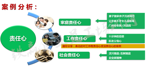 重慶責任心與執(zhí)行力培訓公司.png