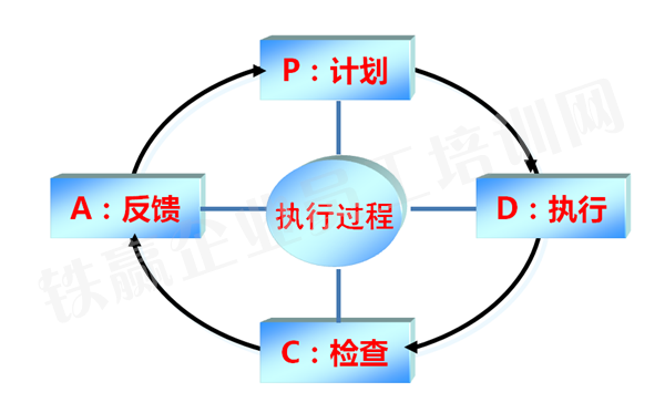 鐵贏執(zhí)行力培訓(xùn)營_副本.png