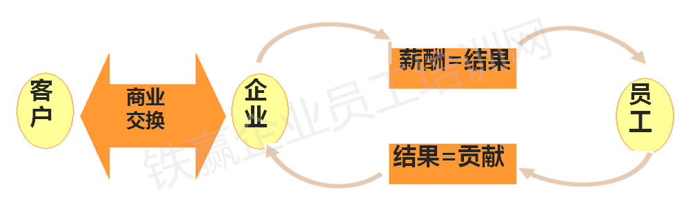 重慶員工職業(yè)化培訓.png