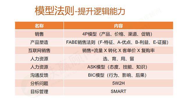 鐵贏(yíng)哥聊企業(yè)管理培訓(xùn)_副本.png