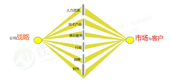 戰(zhàn)略執(zhí)行力培訓(xùn)公司.png